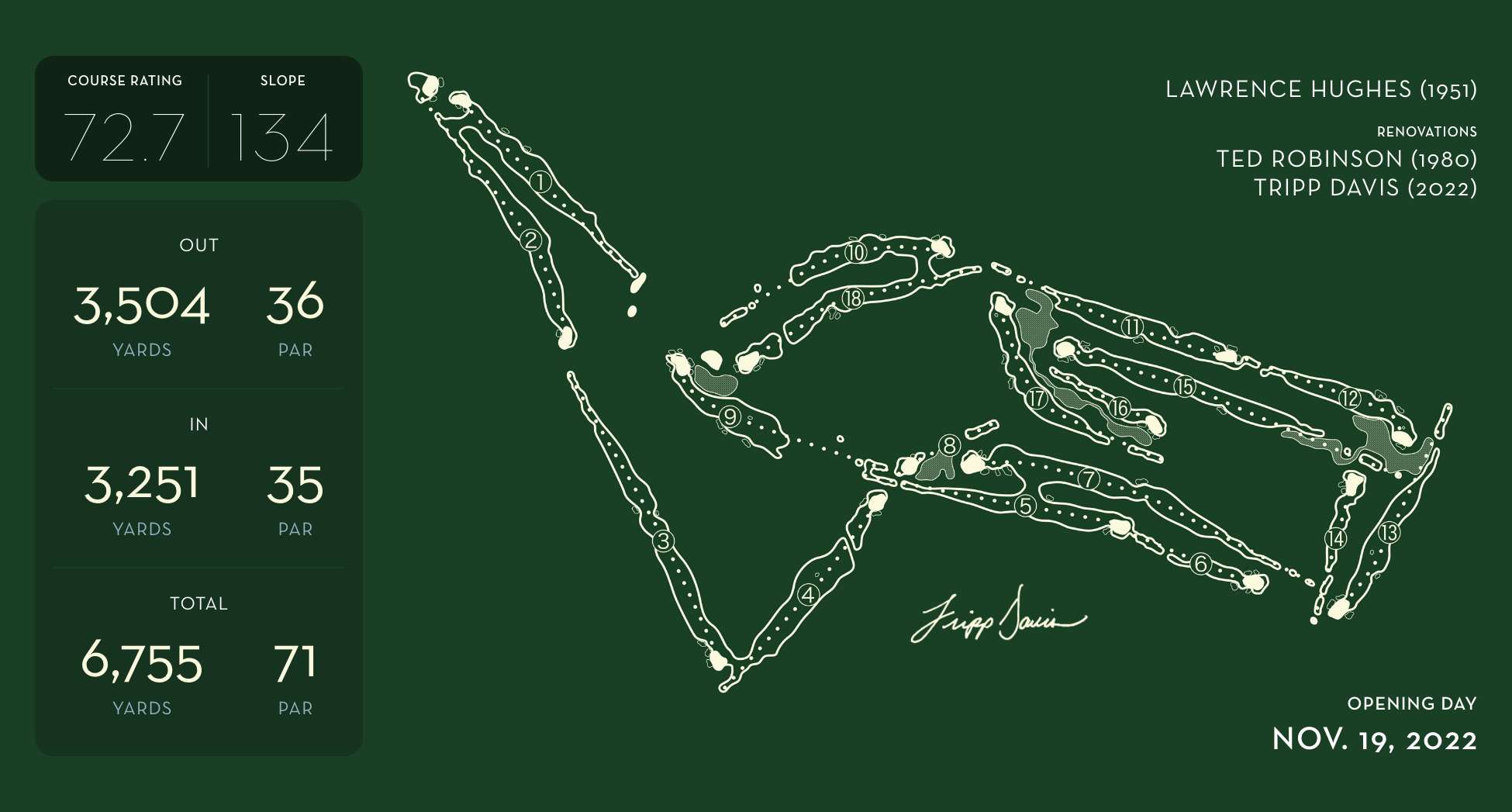 Course Map