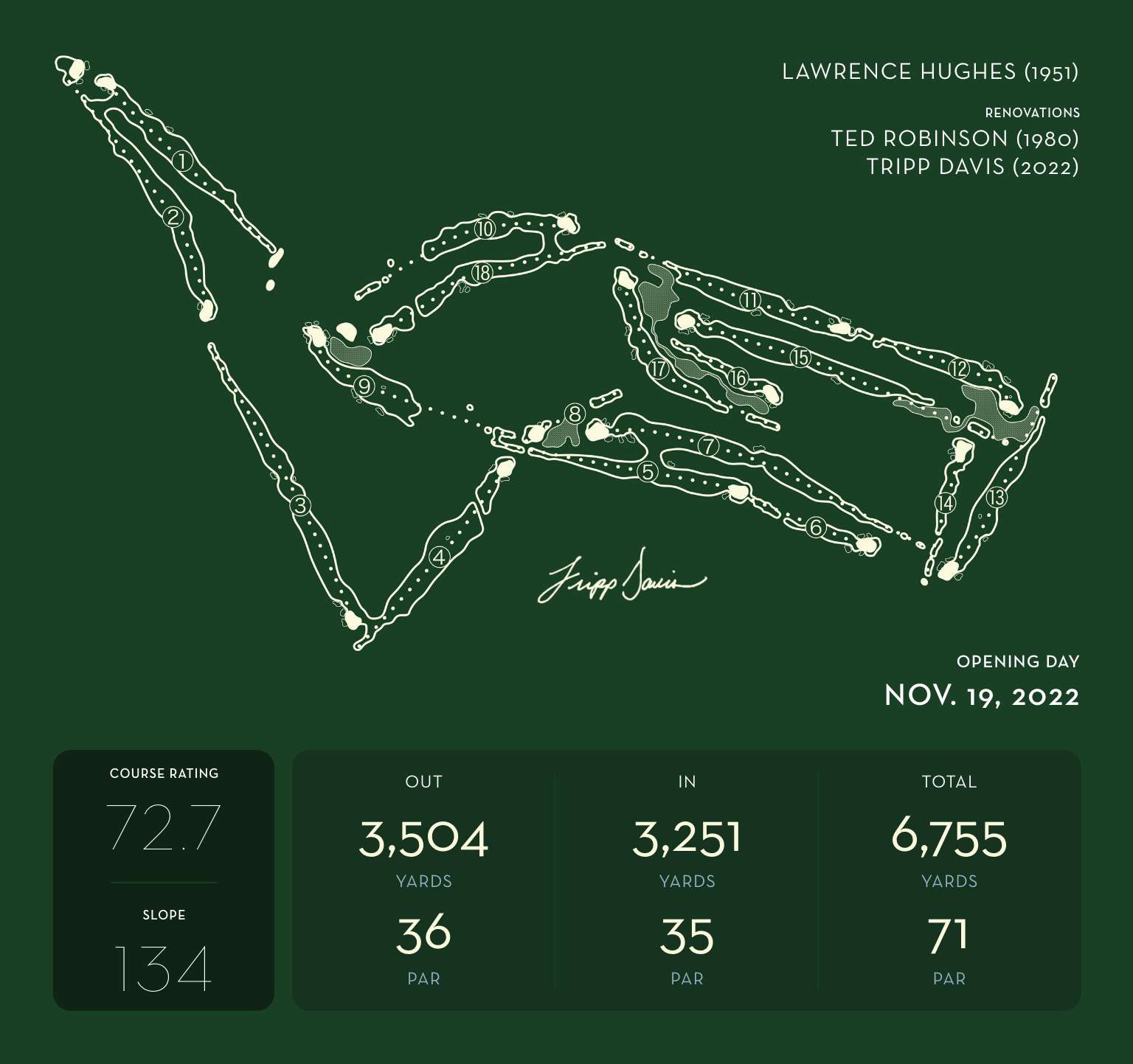 Course Map